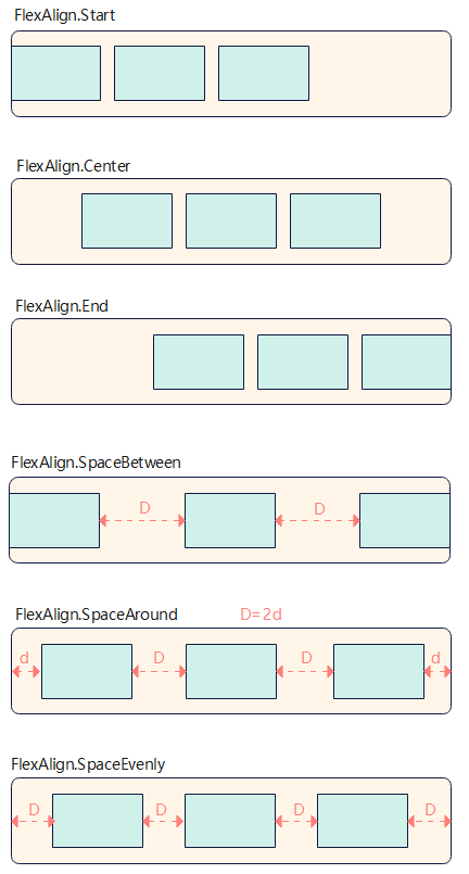 zh-cn/application-dev/ui/figures/justifyContent.png