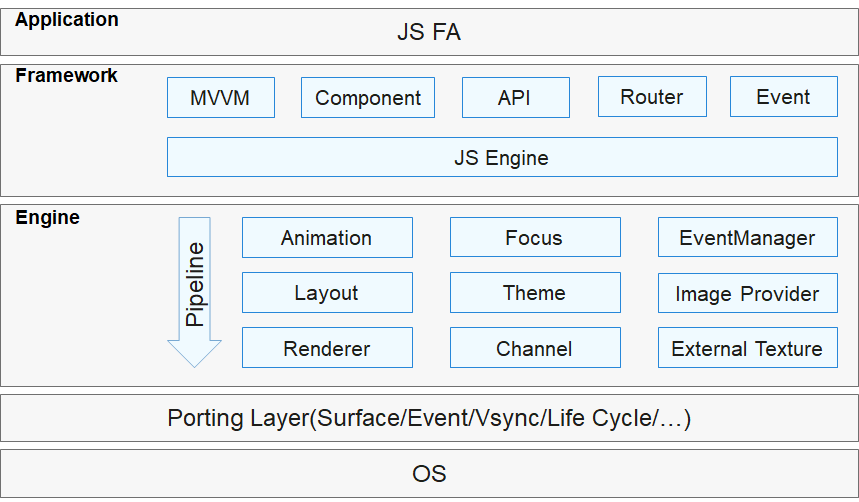 en/application-dev/device/ui/figures/en-us_image_0000001223127696.png