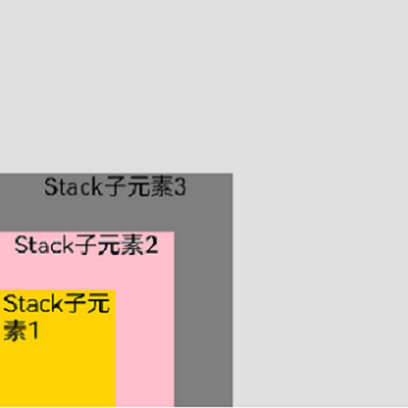 zh-cn/application-dev/ui/figures/stack1.png