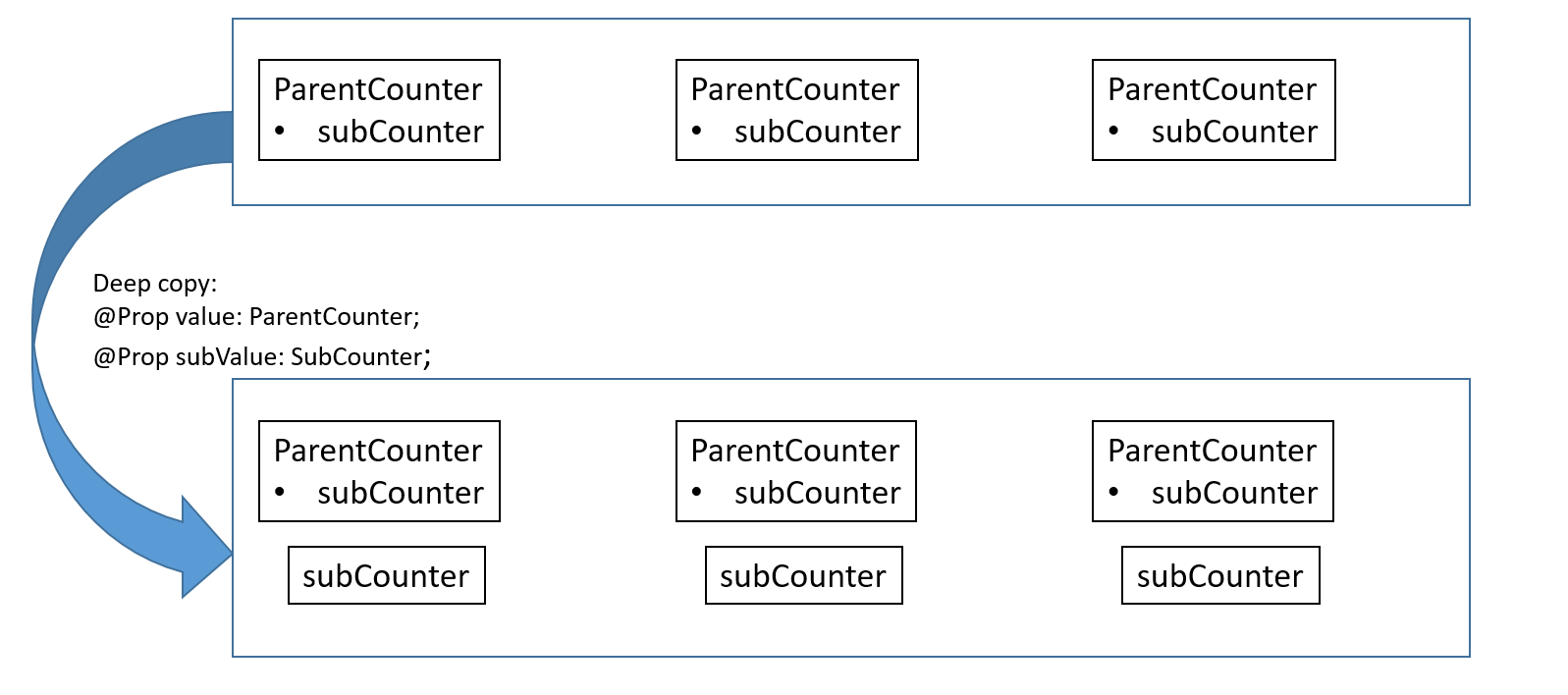 zh-cn/application-dev/quick-start/figures/zh-cn_image_0000001602146116.png