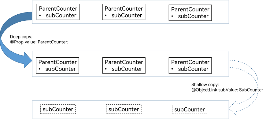 zh-cn/application-dev/quick-start/figures/zh-cn_image_0000001653949465.png