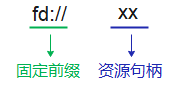 zh-cn/application-dev/reference/apis/figures/zh-cn_image_url.png