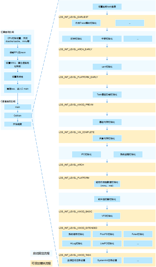 zh-cn/device-dev/kernel/figures/zh-cn_image_0000001153832492.png