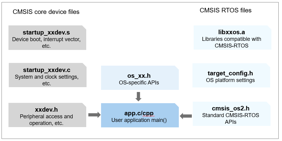 en/device-dev/kernel/figures/how-to-develop.png