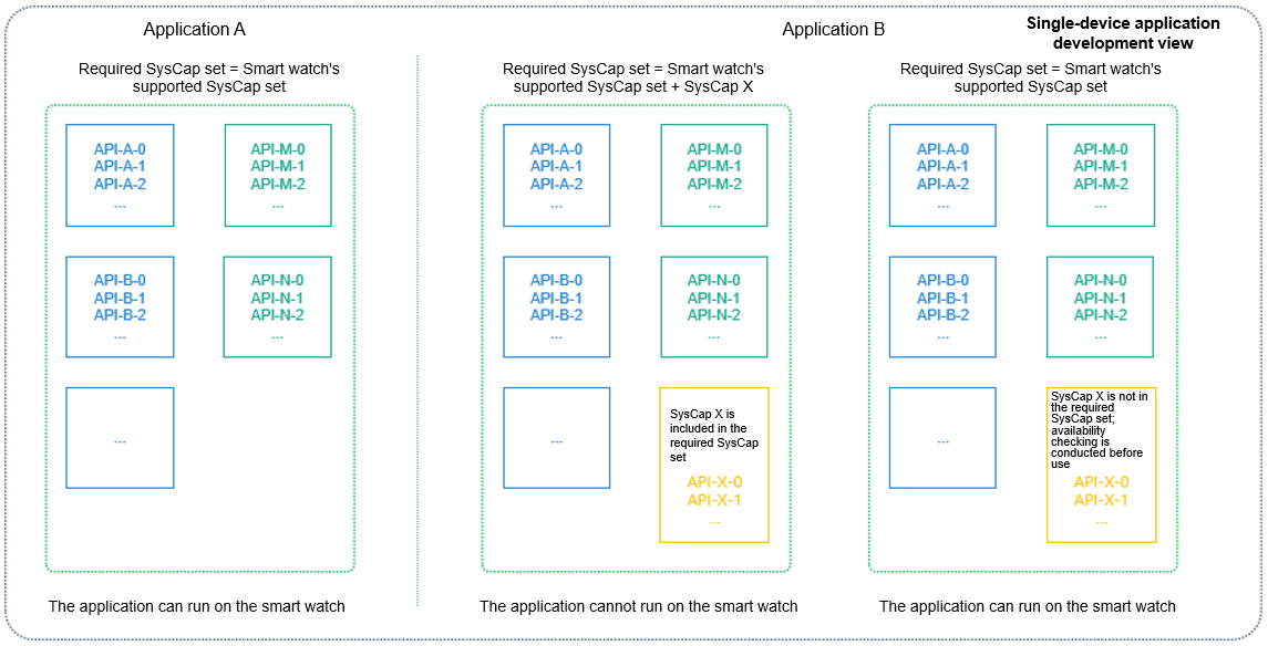 en/application-dev/quick-start/figures/image-20220326065124911.png