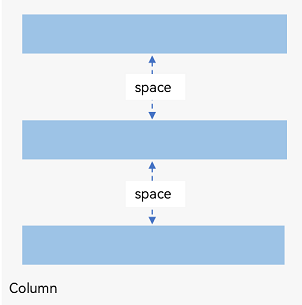 en/application-dev/ui/figures/arrangement-direction-column.png