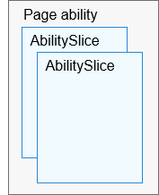 en/readme/figures/relationship-between-a-page-ability-and-its-ability-slices.gif
