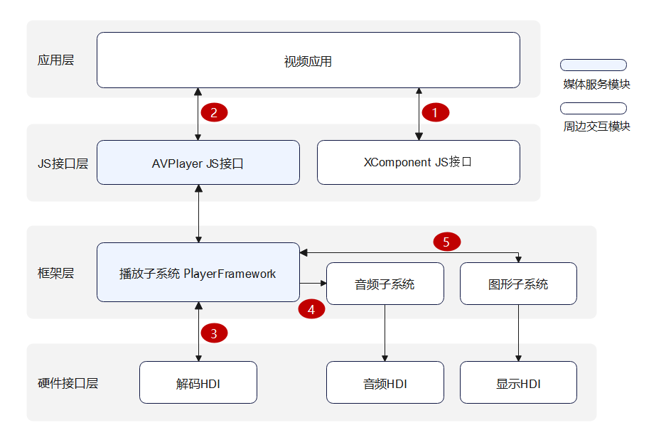 zh-cn/application-dev/media/figures/zh-ch_image_avplayer_video.png