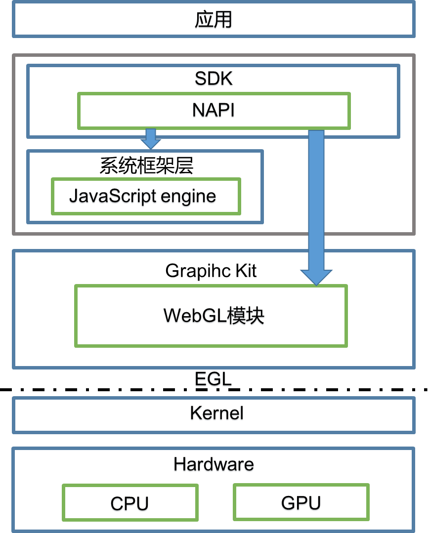 en/application-dev/webgl/figures/en-us_image_0000001238544451.png