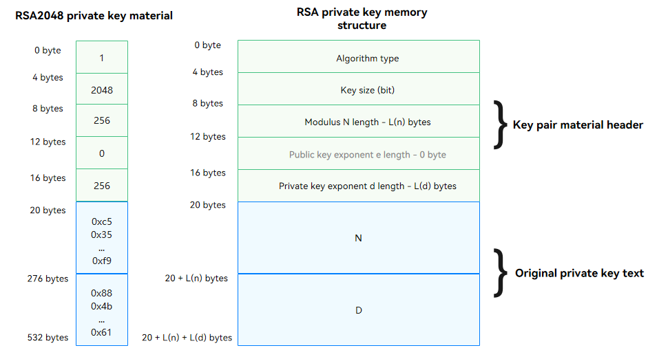 en/application-dev/security/figures/huks_keymaterial_rsa_priv_struct.png