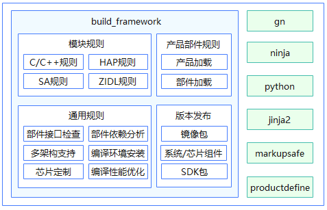 zh-cn/readme/figures/build_framework_ZN.PNG