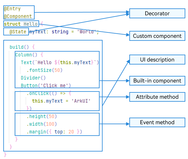 en/application-dev/quick-start/figures/arkts-basic-grammar.png