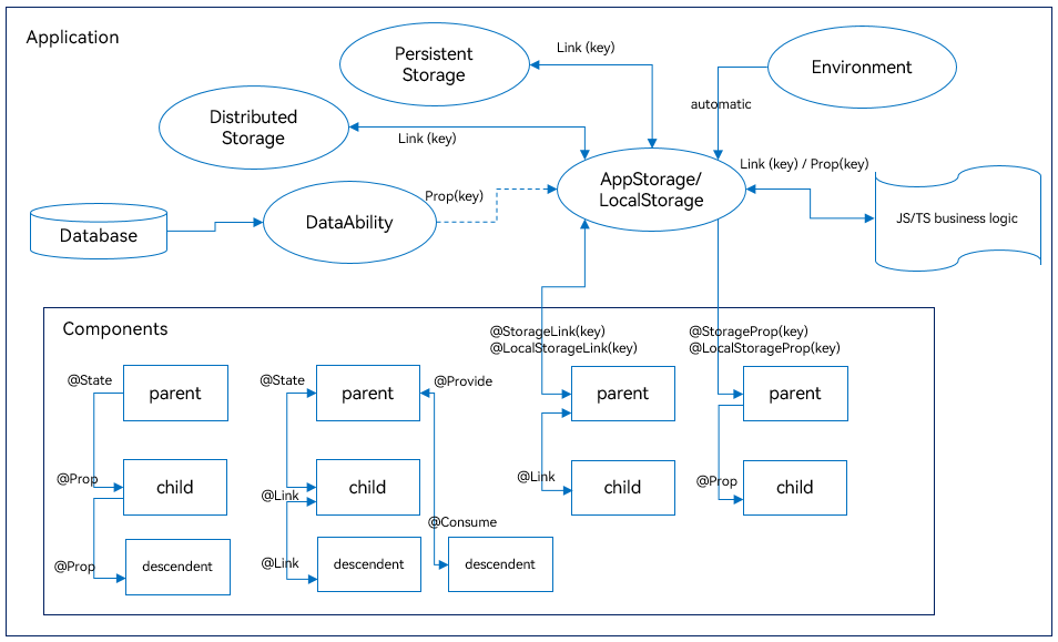 en/application-dev/quick-start/figures/en-us_image_0000001502704640.png