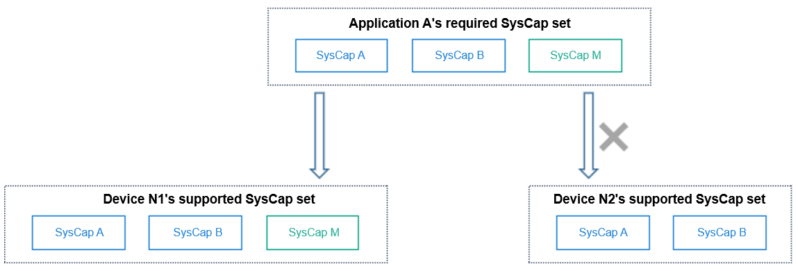 en/application-dev/quick-start/figures/image-20220326064913834.png