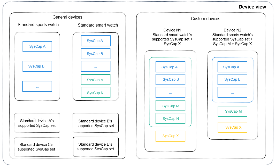 en/application-dev/quick-start/figures/image-20220326064955505.png