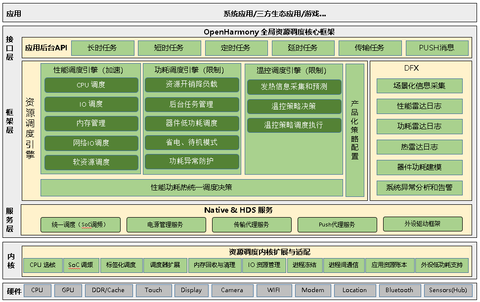 zh-cn/readme/figures/res_sched.png