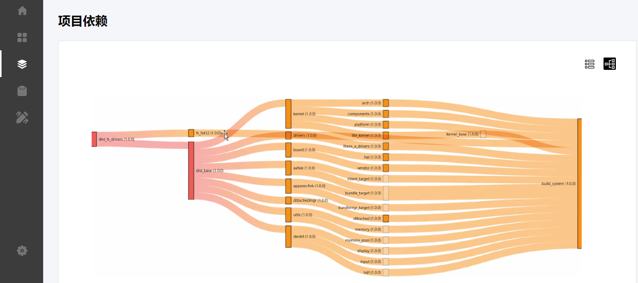 zh-cn/device-dev/bundles/figure/zh-cn_image_0000001188040429.png