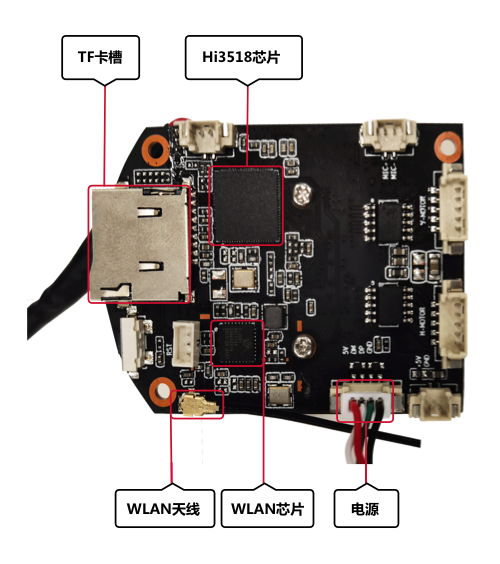 zh-cn/device-dev/quick-start/figures/Hi3518EV300单板正面外观图.png