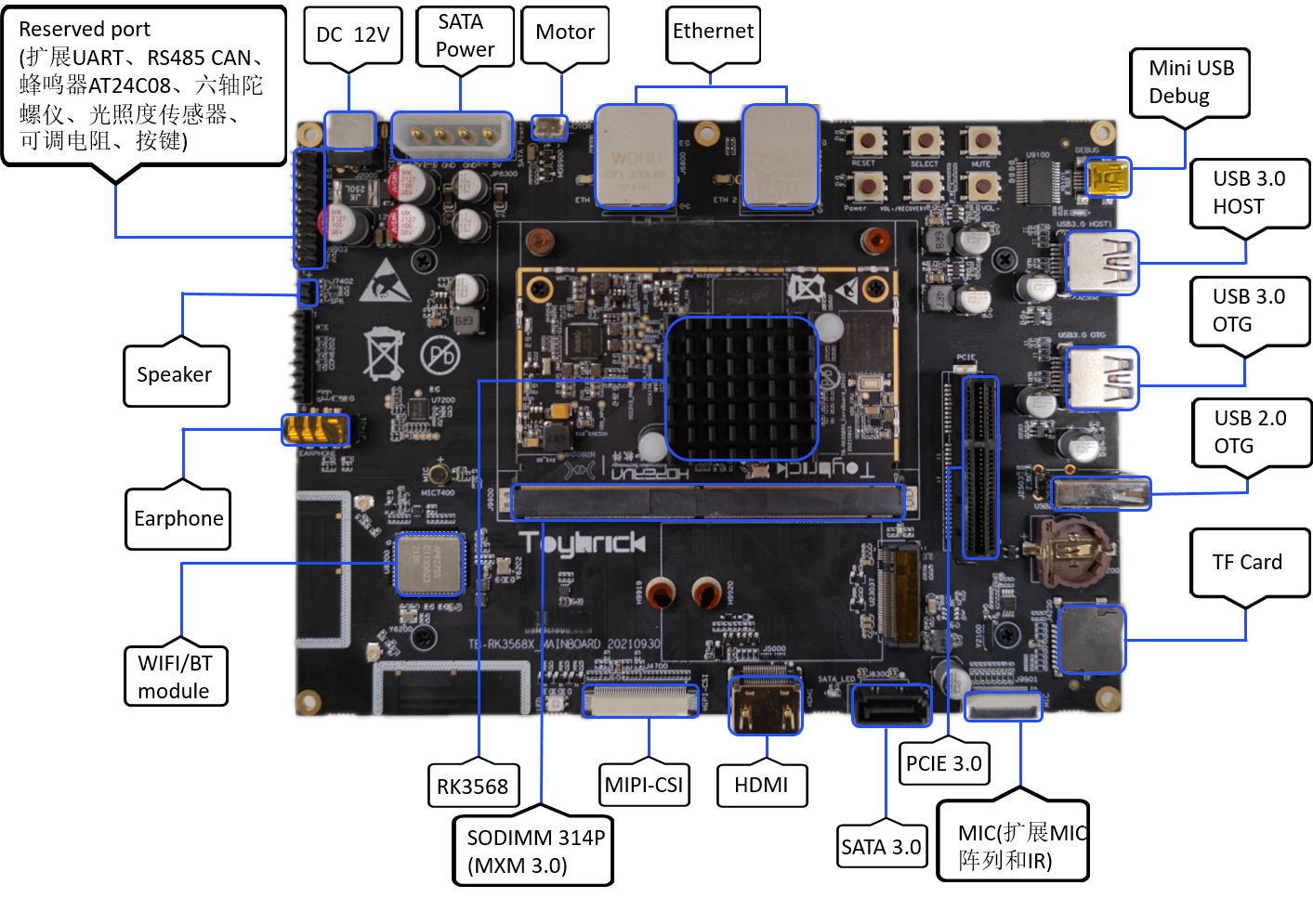 zh-cn/device-dev/quick-start/figures/RK3568开发板正面.png