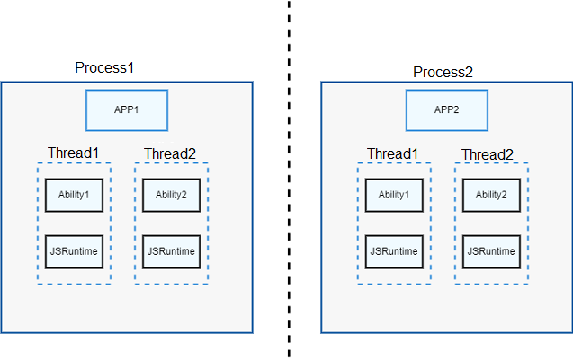 en/application-dev/ability-deprecated/figures/fa-threading-model.png