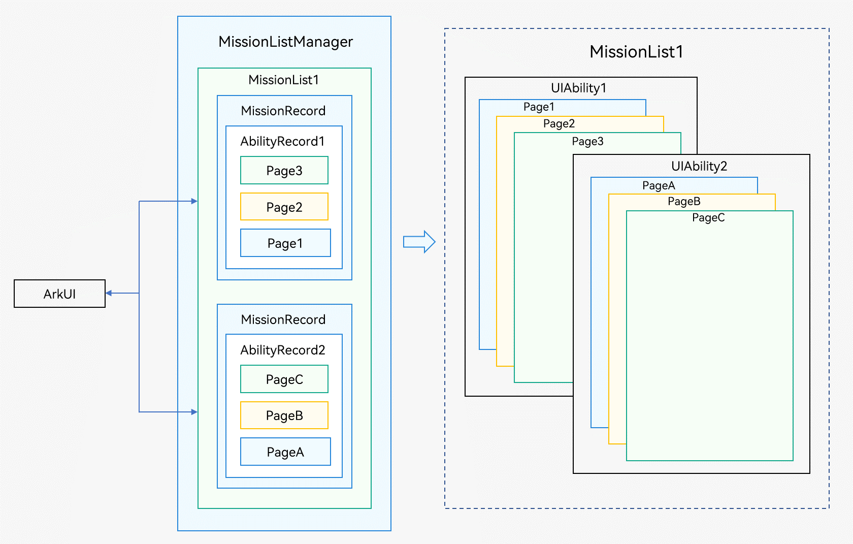 zh-cn/application-dev/application-models/figures/mission-record.png