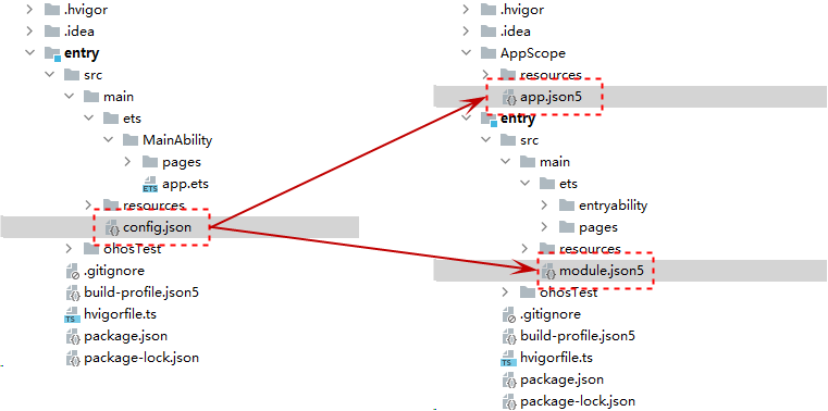 zh-cn/application-dev/application-models/figures/model-switch-overview2.png