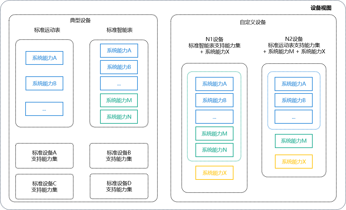 zh-cn/application-dev/quick-start/figures/image-20220326064955505.png