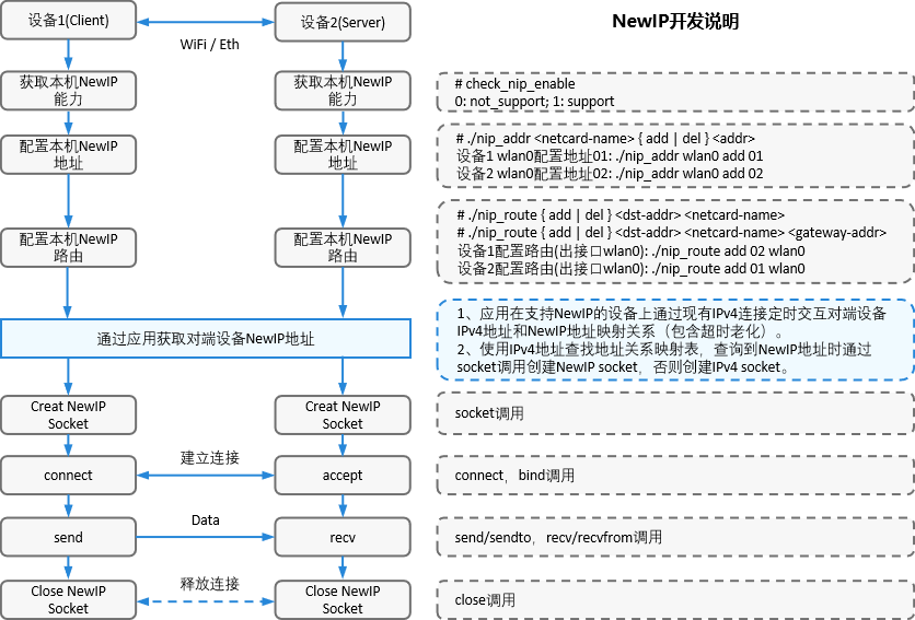 zh-cn/device-dev/kernel/figures/zh-cn_image-20221009112548444.png