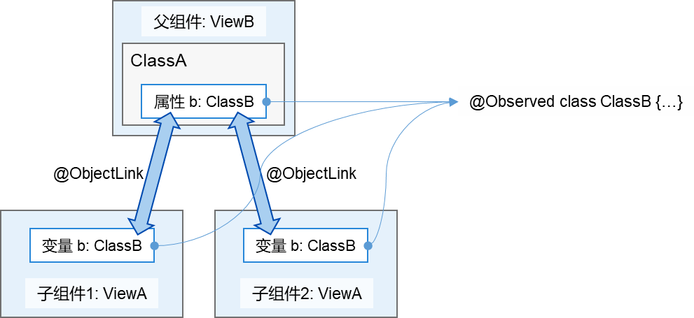 zh-cn/application-dev/quick-start/figures/zh-cn_image_0000001206450834.png