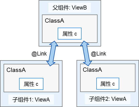 zh-cn/application-dev/quick-start/figures/zh-cn_image_0000001251090821.png