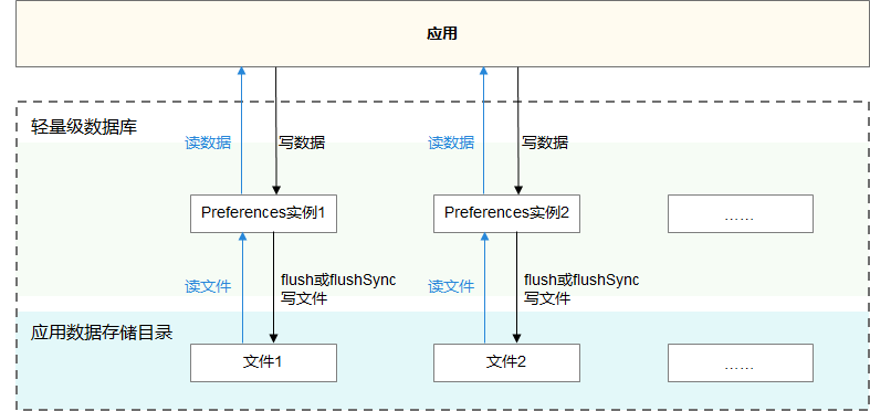 zh-cn/device-dev/subsystems/figure/zh-cn_image_0000001192123772.png