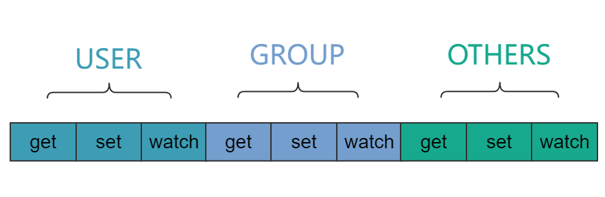 en/device-dev/subsystems/figure/dac-definition.png