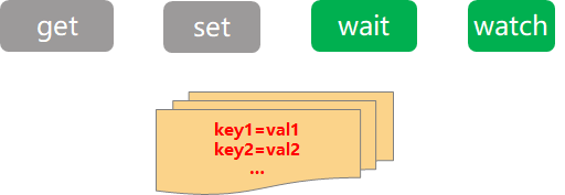 en/device-dev/subsystems/figure/system-parameter-operation-primitives.png