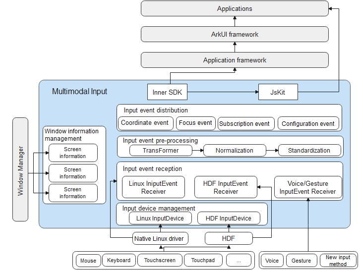 en/readme/figures/multimodal-architecture.png