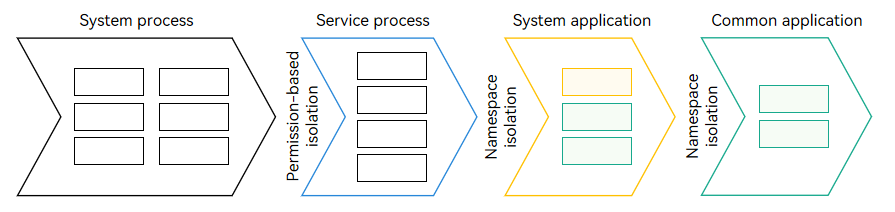 en/application-dev/file-management/figures/application-sandbox-path.png