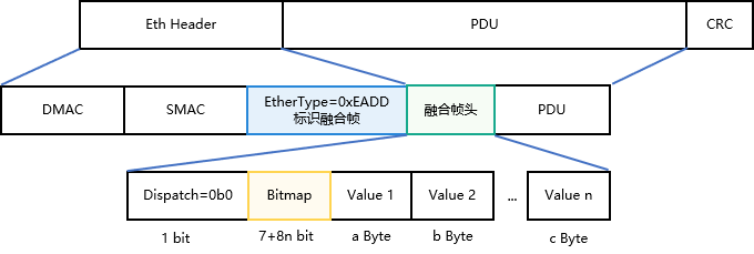 zh-cn/device-dev/kernel/figures/zh-cn_image-20220930113757464.png