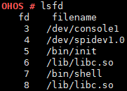 zh-cn/device-dev/kernel/figure/lsfd输出说明.png