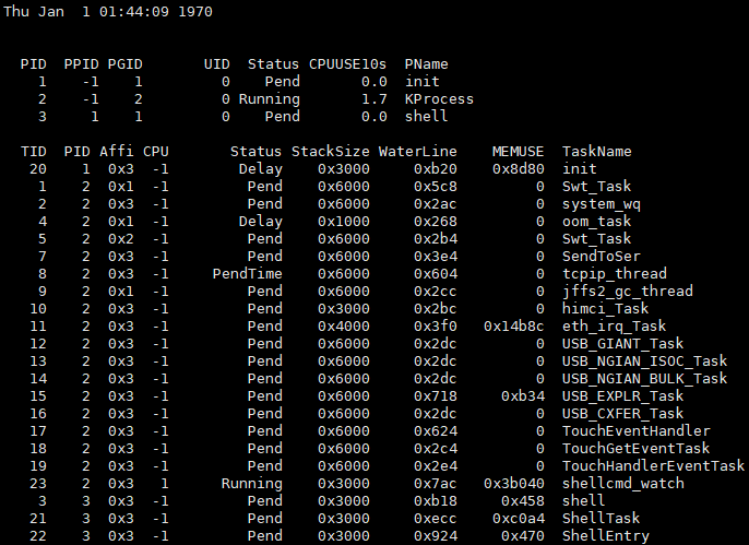 zh-cn/device-dev/kernel/figure/watch-task-结果.png