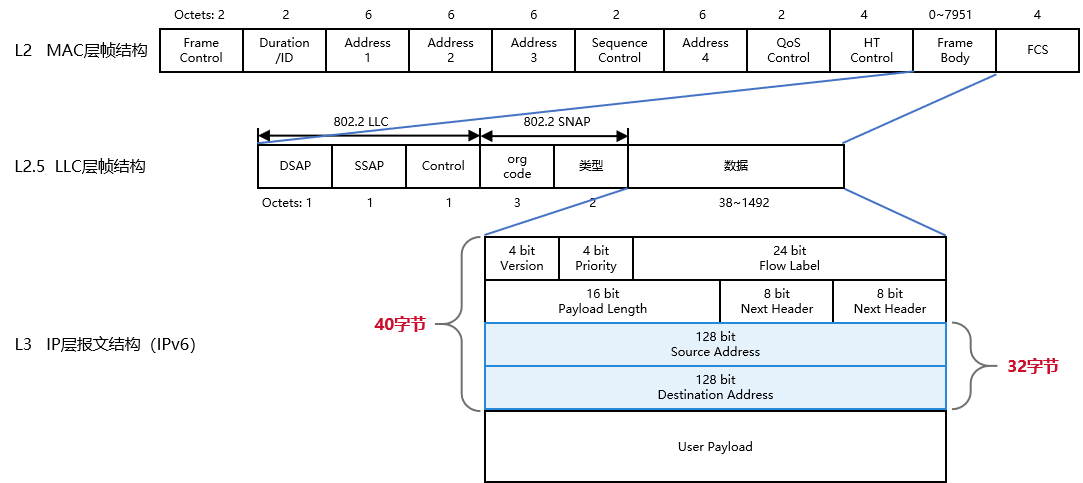 zh-cn/device-dev/kernel/figures/zh-cn_image-20220915162621809.png