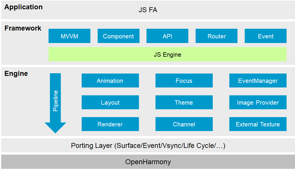 en/application-dev/ui/figures/en-us_image_0000001110468610.png