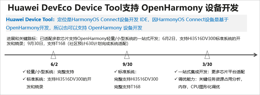 zh-cn/device-dev/get-code/figures/1.png