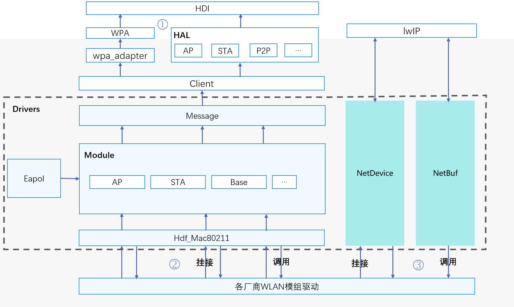 zh-cn/device-dev/driver/figures/zh-cn_image_0000001197807387.png