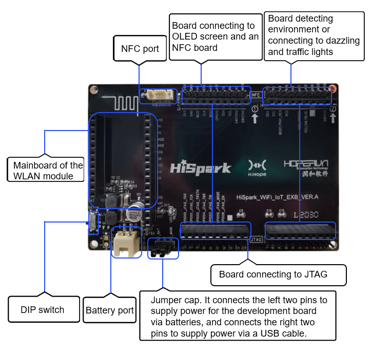 en/device-dev/quick-start/figures/appearance-of-the-hi3861-mother-board.png