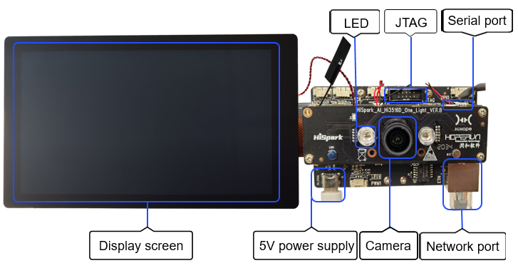 en/device-dev/quick-start/figures/hi3516d-v300-front-view-1.png