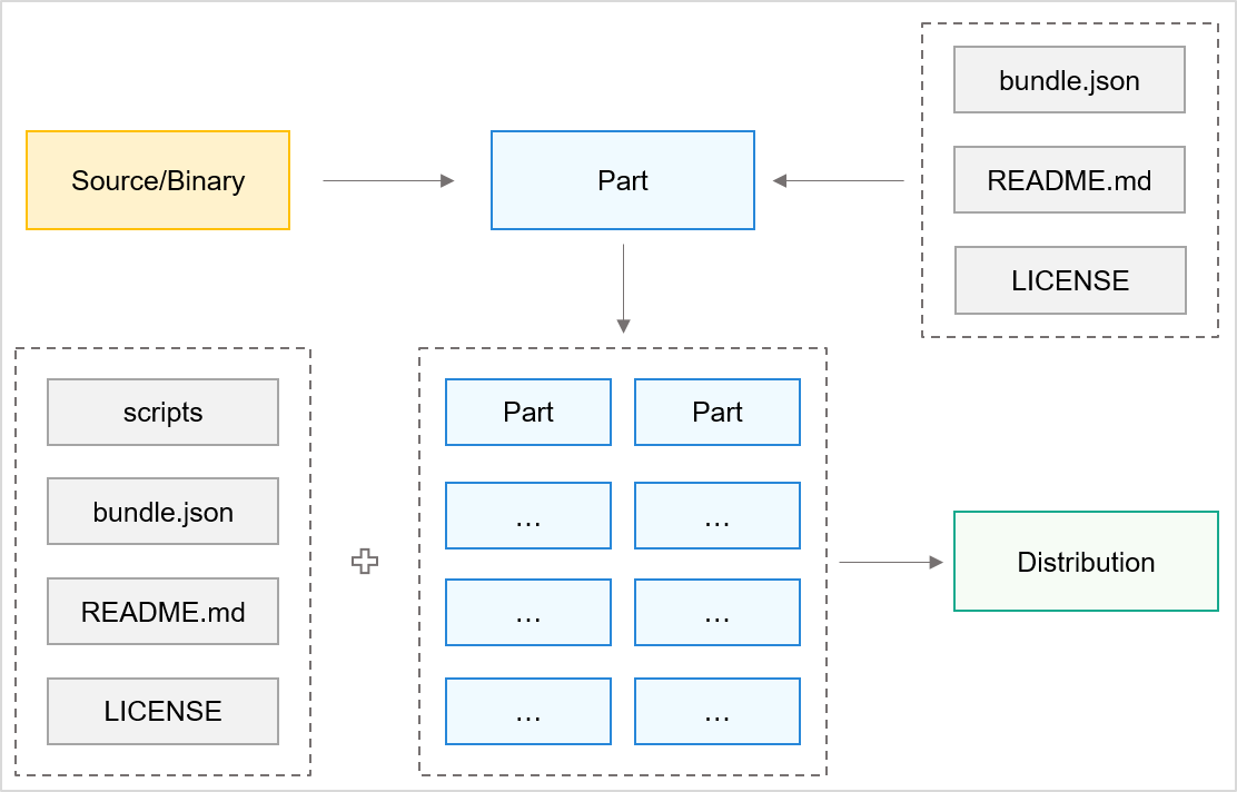 zh-cn/device-dev/bundles/figures/zh-cn_image_0000001195369804.png