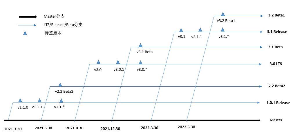 zh-cn/release-notes/release-definitions/figures/1.png