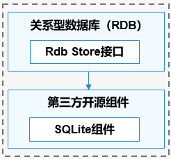 zh-cn/device-dev/subsystems/figures/zh-cn_image_0000001115980740.png