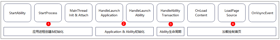 zh-cn/application-dev/performance/figure/application-cold-start.png