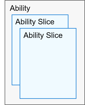 docs-en/readme/figures/relationship-between-a-page-ability-and-its-ability-slices.gif