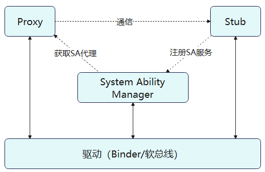 zh-cn/application-dev/connectivity/figures/075sd302-aeb9-481a-bb8f-e552sdb61ead.PNG